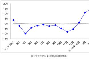 恐怖！恩比德本月至今场均40分13篮板4.6助攻